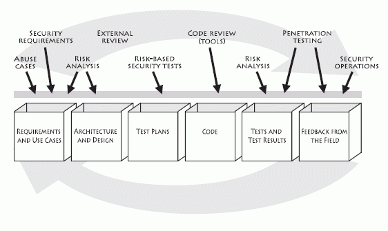 Touchpoints